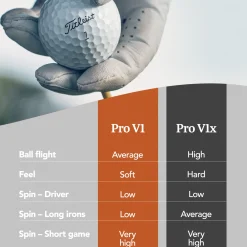 Pro V1 Vit-Titleist Hot